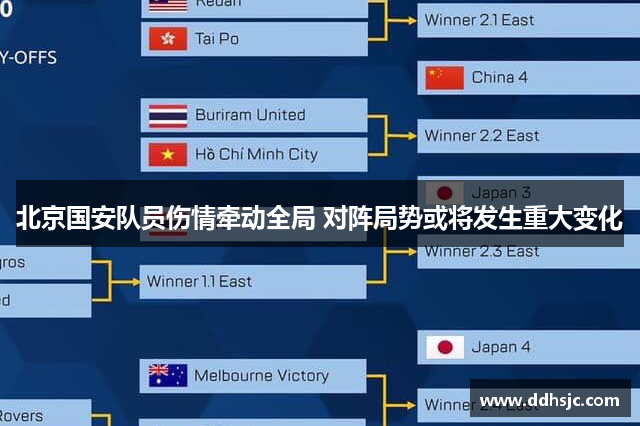 北京国安队员伤情牵动全局 对阵局势或将发生重大变化