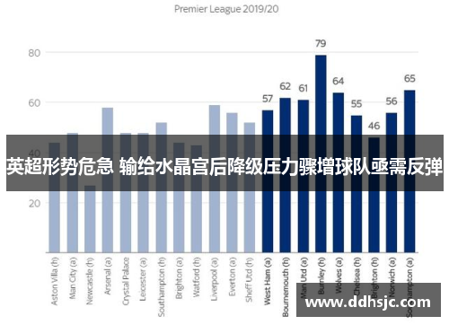 英超形势危急 输给水晶宫后降级压力骤增球队亟需反弹