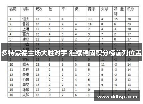 多特蒙德主场大胜对手 继续稳固积分榜前列位置 多特蒙德主场大胜对手 继续稳固积分榜前列位置