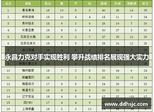 永昌力克对手实现胜利 攀升战绩排名展现强大实力